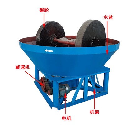 Structure Diagram of Gold Grinding Machine Structure Diagram of Gold Grinding Machine